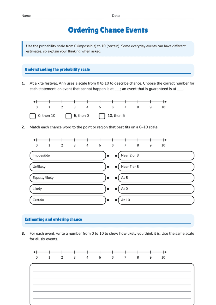 Ordering Chance Events