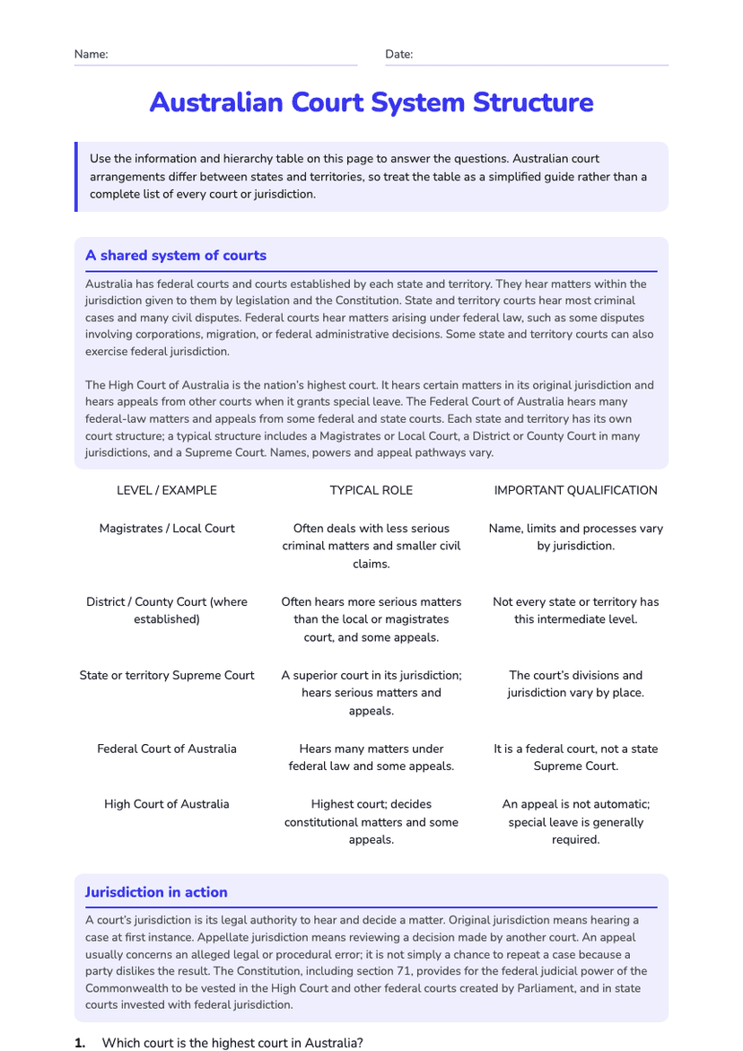 Australian Court System Structure