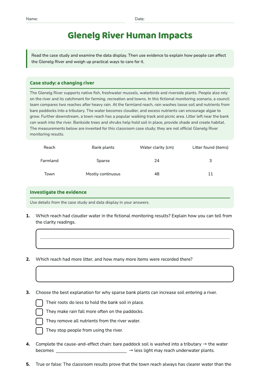 Glenelg River Human Impacts worksheet preview