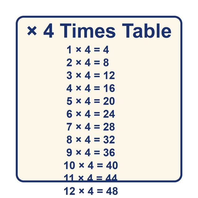 Times Table — × 4 — Free Printable Diagram for Teachers | Kuraplan