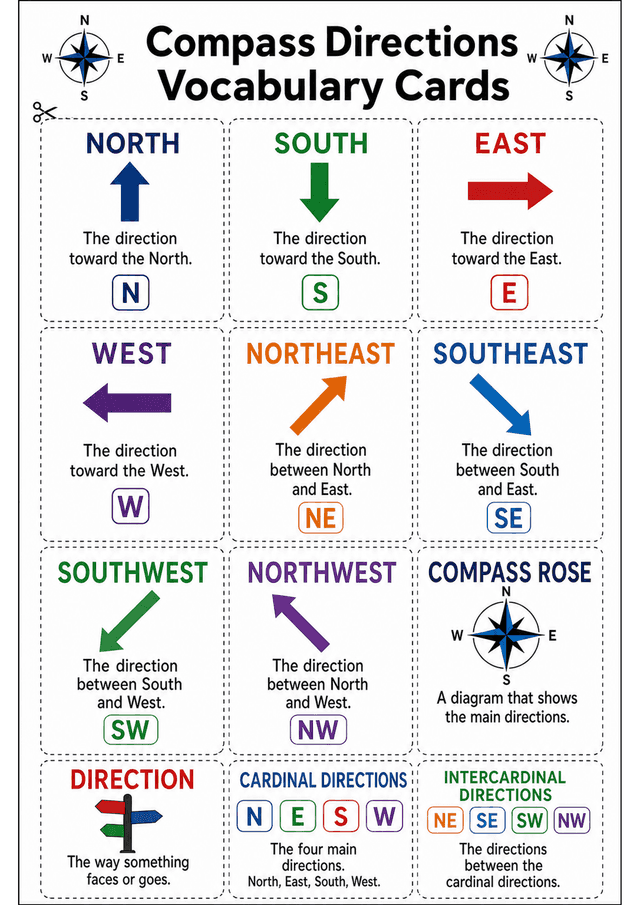 Compass Card Pdf Compass Directions Vocabulary Cards Printable